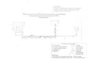 Приложение 2